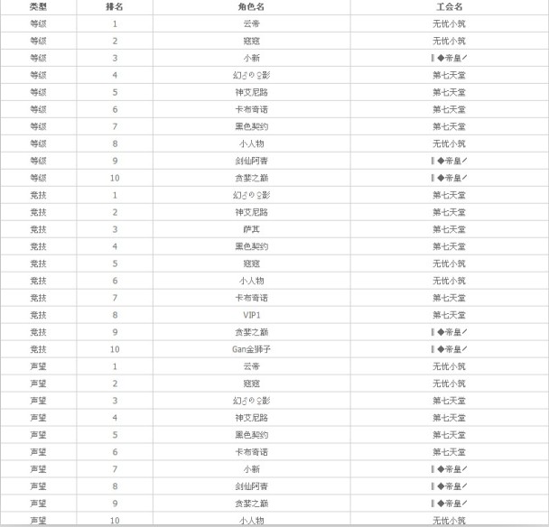 26区悬赏令开服活动获奖 名单  - 《热血 海贼王 》